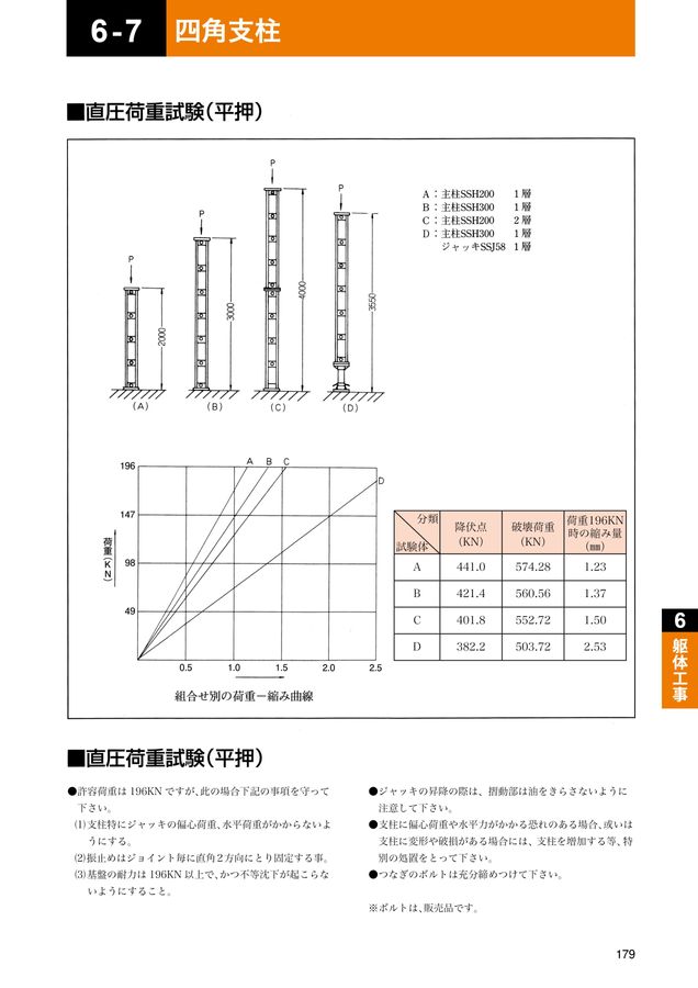 アーク大隅株式会社 レンタル総合カタログ VOL.14